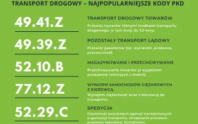 Jakie PKD dla biura podróży? Organizator, agent wybierz mądrze!