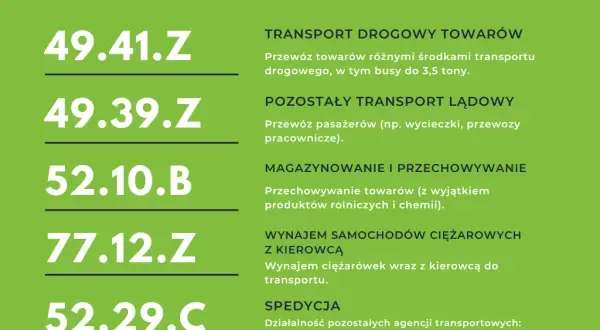 Jakie PKD dla biura podróży? Organizator, agent wybierz mądrze!