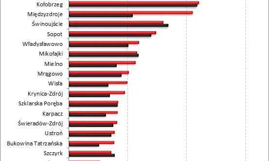 Koszt doby hotelowej w Polsce: Od 120 do 1200 zł jak oszczędzić?