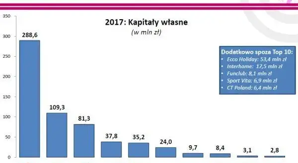 Wybór biura podróży: Itaka, TUI, Rainbow? Ranking i porady eksperta