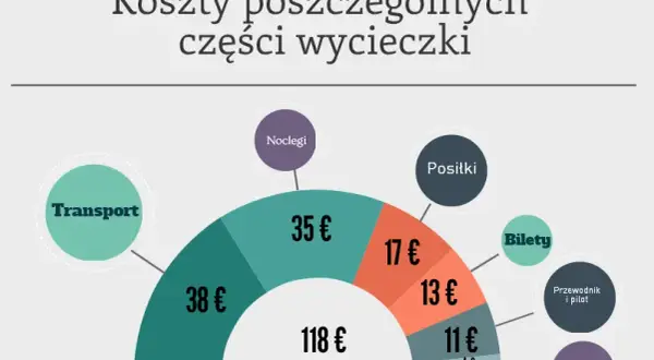 Zarobki w biurze podróży: Ile naprawdę zarobisz w turystyce?