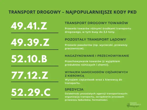 Jakie PKD dla biura podróży? Organizator, agent wybierz mądrze!